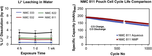 batter-cell-long-term-cycle